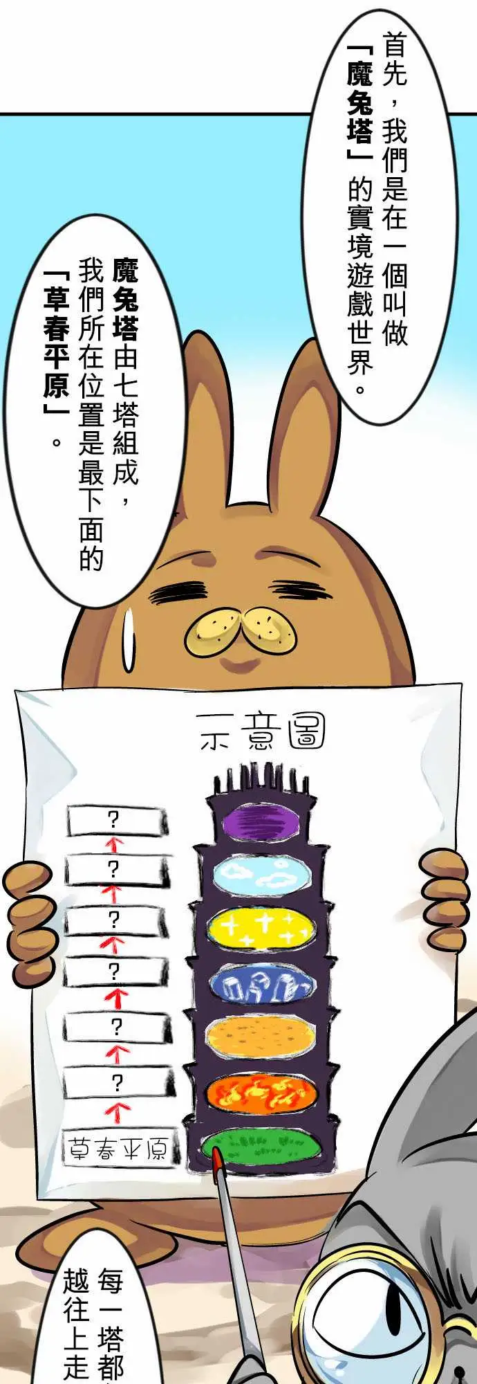 魔兔奇瞎传第7瞎最废的等级一!