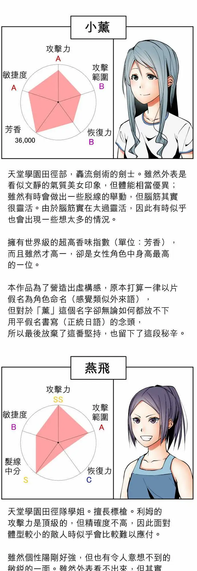 可爱兵器No.1~74某摩埃石像的报告