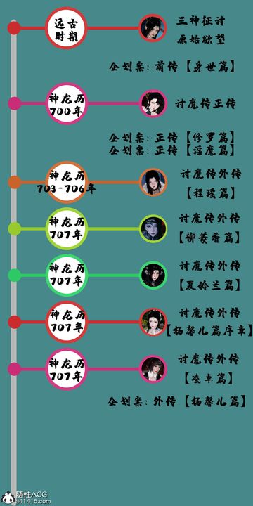 [3D]借你娘子泄泄火[讨魔传]+外传正篇【第25话】