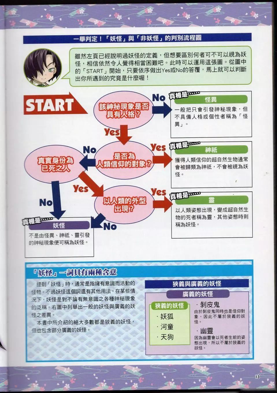 [TEAS事务所[よろず]]萌える!妖怪事典伝承编[TEAS事务所[よろず]]萌える!妖怪事典伝承编