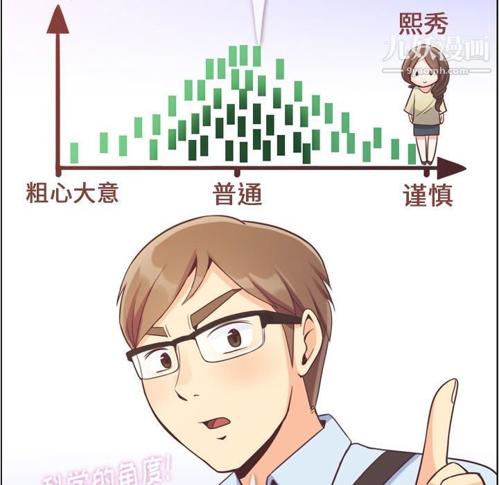 郑主任为何这样第63话