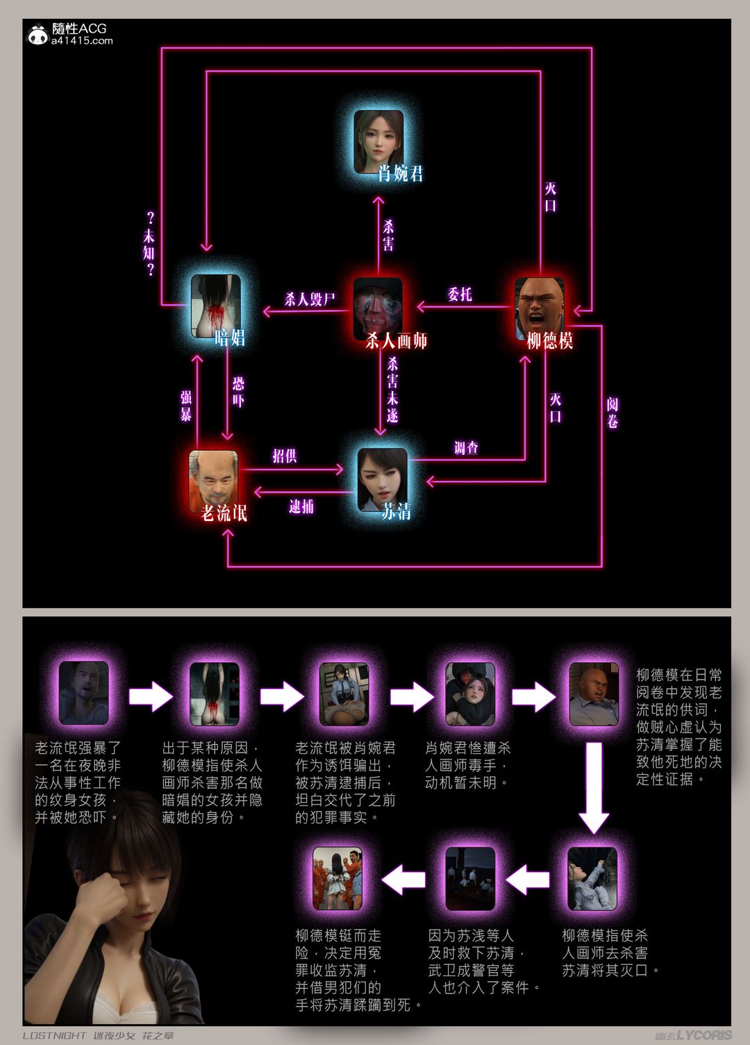 [3D]迷夜少女第03话