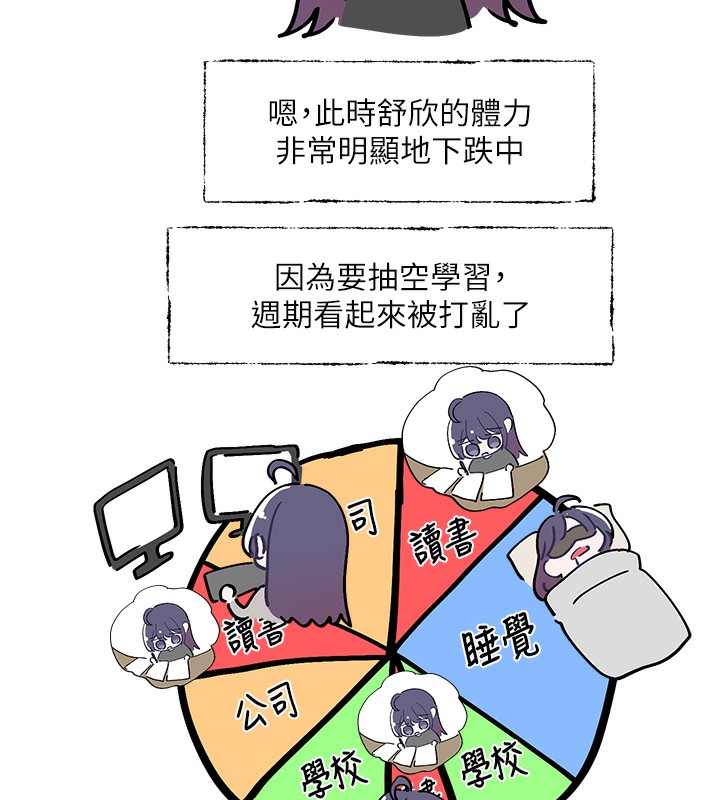 社团学姊第208話-李舒欣我在想要不要跟他告白